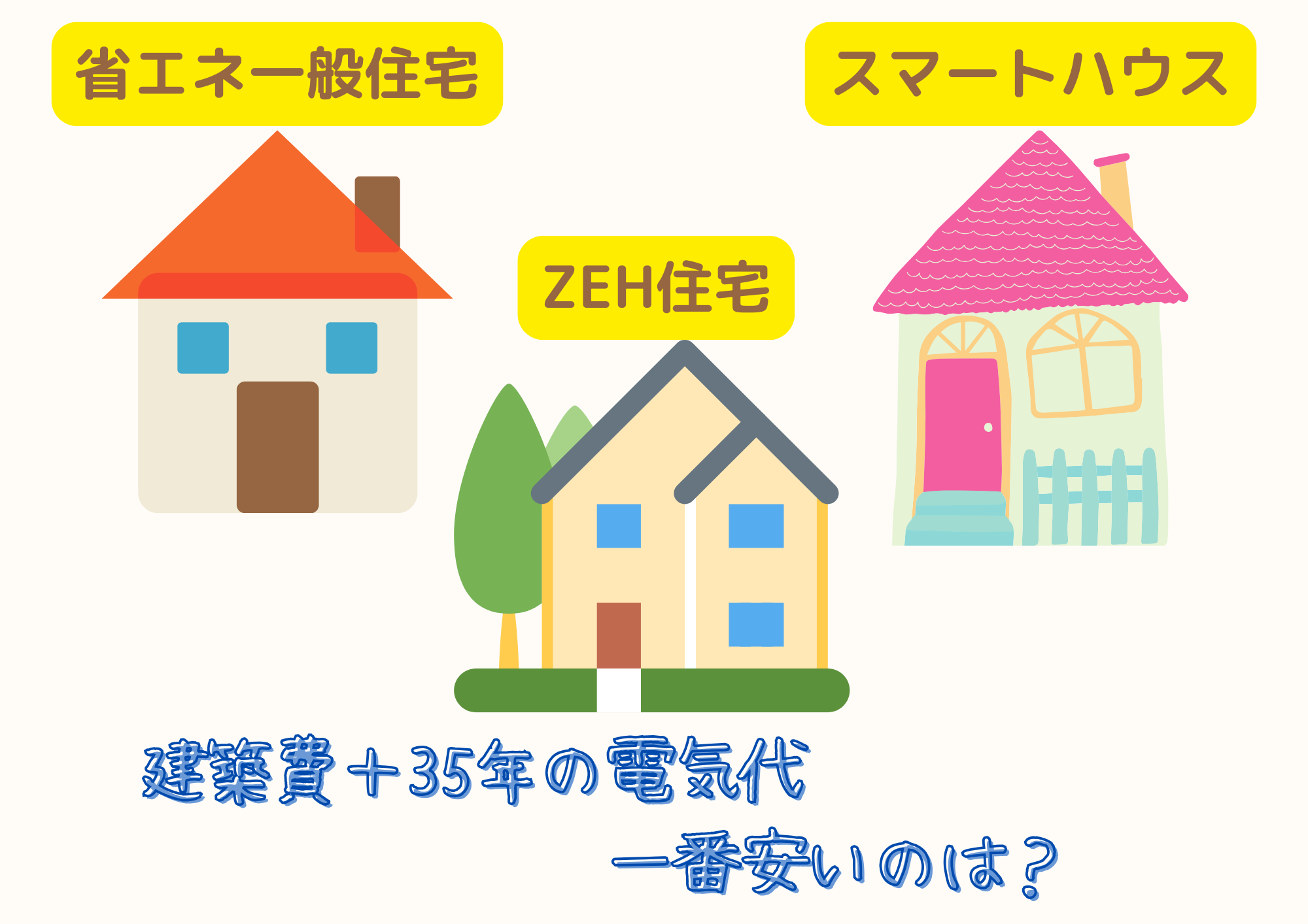 35年後に一番得する家は⁉